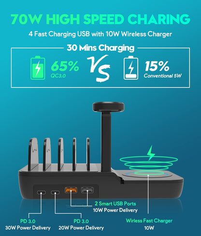 70W Charging Station For Multiple Devices, 5 In 1 Fast Charging Dock With 10W Max Wireless Charger And 4 Ports , 30W USB C PD Fast Charging For IPad, IPhone,Tablets,Kindle - Open Market .Co - 